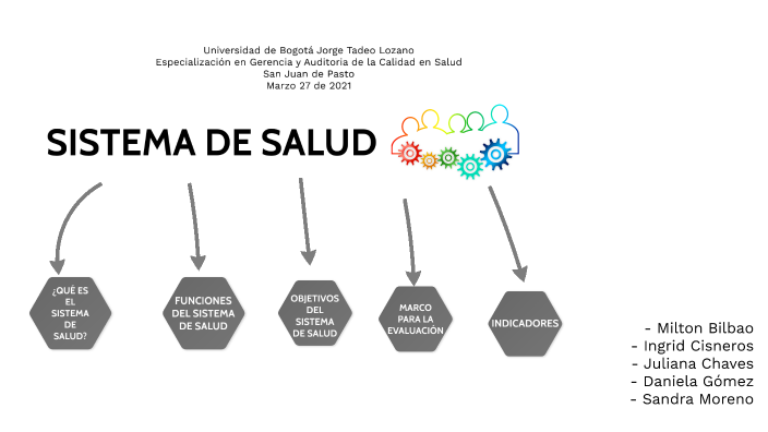 SISTEMA DE SALUD By Daniela Gomez On Prezi Next