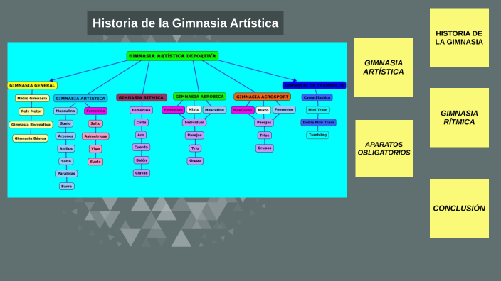 Historia de la gimnasia by German Schaufele on Prezi