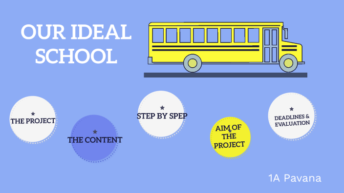 Our ideal school by tognelli arianna on Prezi