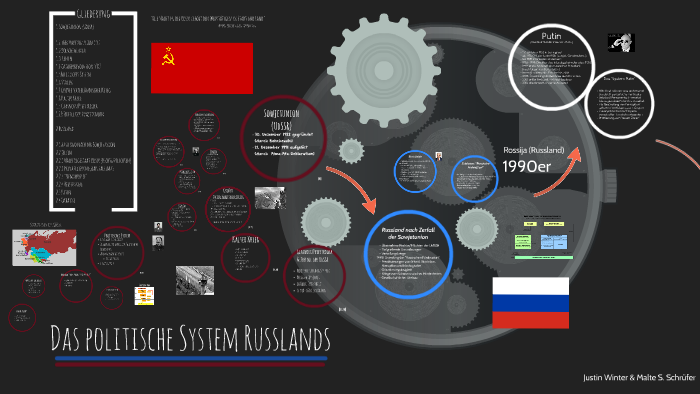 das-politische-system-russlands-by-lu-sylopp-on-prezi