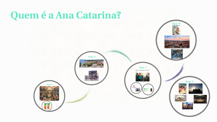 Presentation by Ana Catarina on Prezi