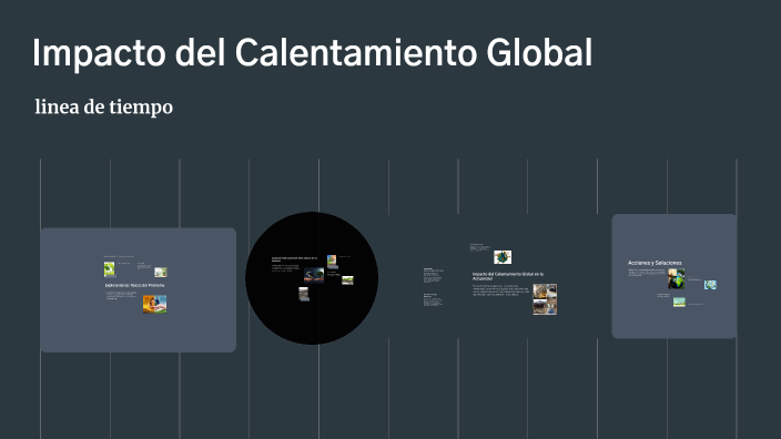 Impacto del Calentamiento Global by julian villota on Prezi