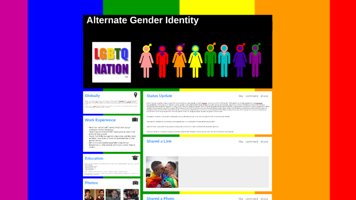 Alternate Gender Identity by Rachel Grant on Prezi