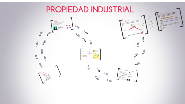 PROPIEDAD INDUSTRIAL by Thalía Alonso on Prezi