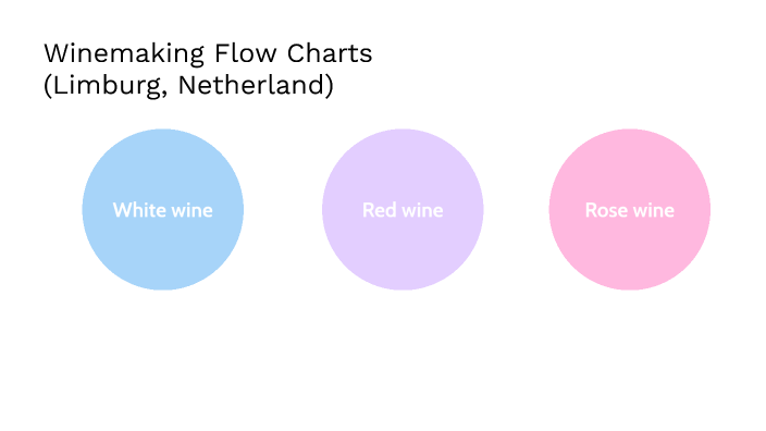 Wine making flow charts by Marina Fragkis on Prezi