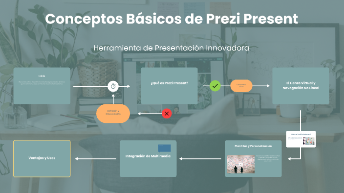 Conceptos Básicos de Prezi Present by Keylin Meza on Prezi