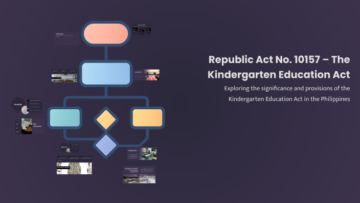 Republic Act No. 10157 – The Kindergarten Education Act by Cherry Ann ...