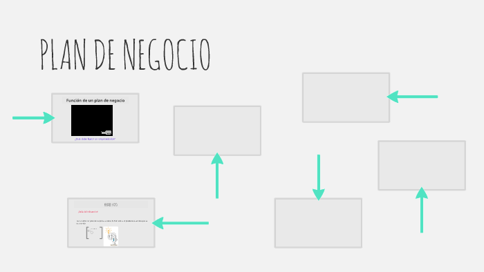 PLAN DE NEGOCIO by on Prezi