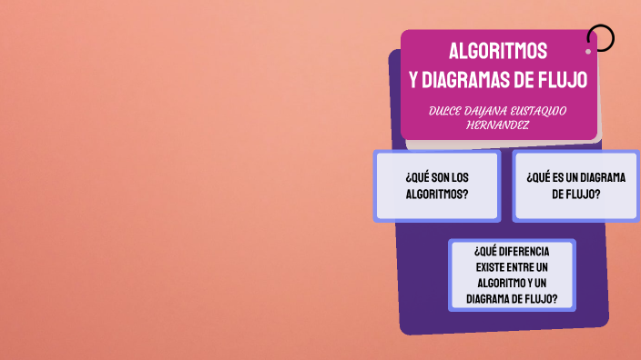 Algoritmo Y Diagrama De Flujo Mapa Mental Picture