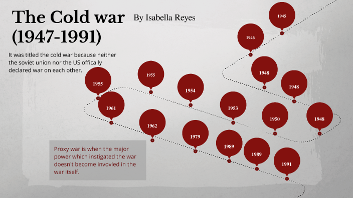 Cold war timeline by Isabella Reyes on Prezi