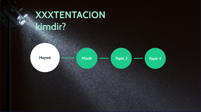 XXXTENTACION KIMDIR M ZIK KARIYERI VE L M intelligence overview