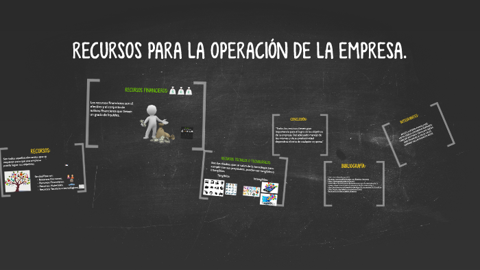 RECURSOS PARA LA OPERACIÓN DE LA EMPRESA. by majo aviles on Prezi