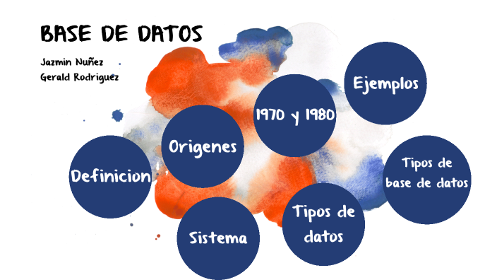 Base de Datos by Jazmin Nuñez on Prezi