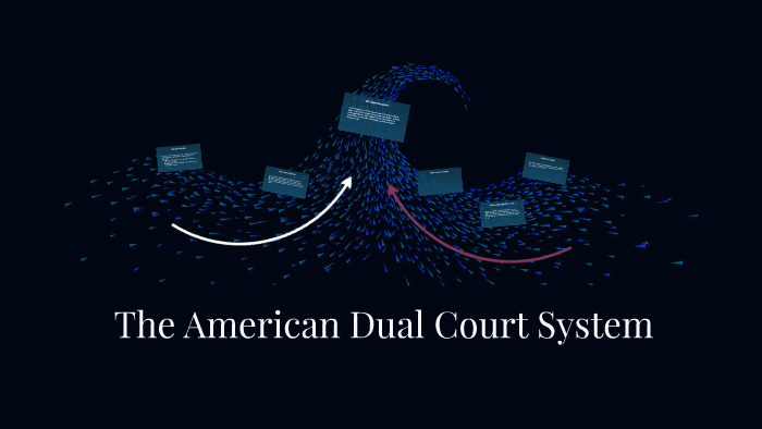 the-american-dual-court-system-by-khai-nguyen