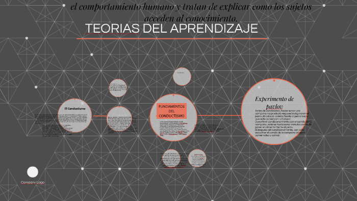 TEORIAS DEL APRENDIZAJE by lidia solis on Prezi