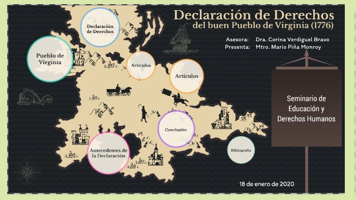 Declaración De Derechos Del Buen Pueblo De Virginia 1776 prezi.com