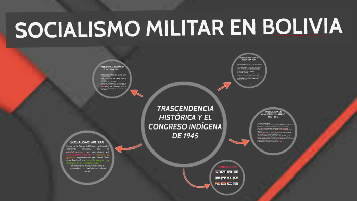 SOCIALISMO MILITAR EN BOLIVIA by GONZALO CARBALLO
