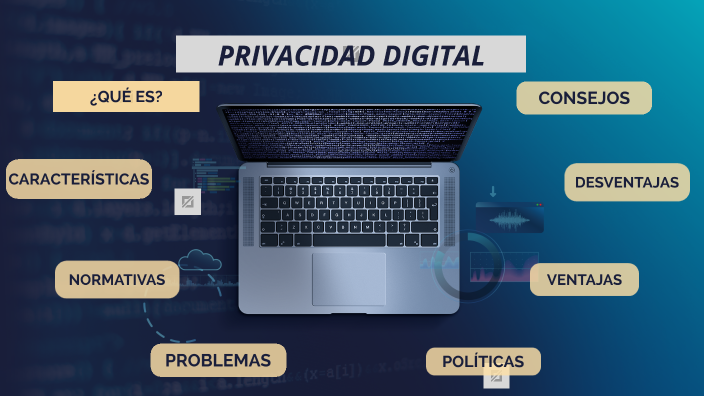 Privacidad Digital By JUSTIN FABIAN VALERIANO YUNGAICELA On Prezi