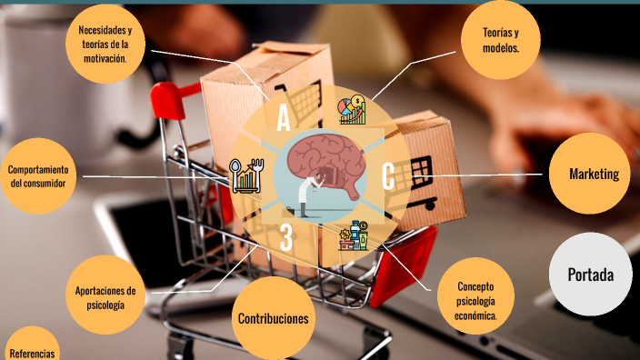 Psicología Del Consumidor By Alma B. On Prezi