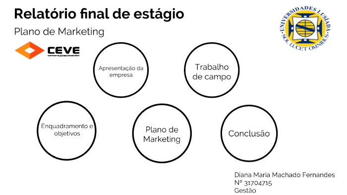 Plano de Marketing by Diana Fernandes on Prezi