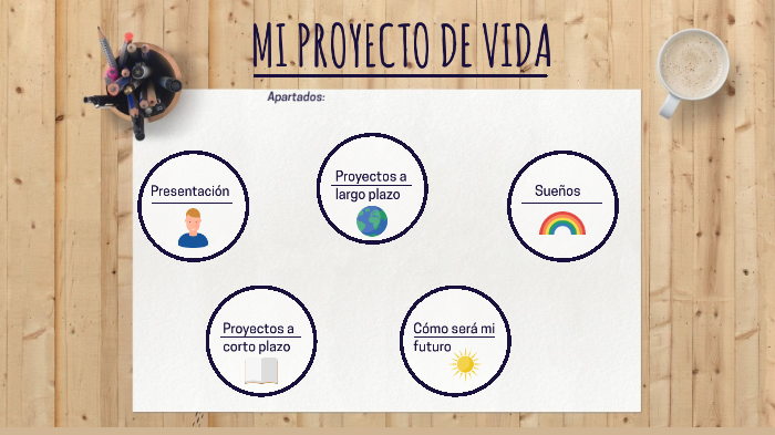 Proyecto de vida MiguelCastillo by Miguel Angel Castillo Fernández on Prezi