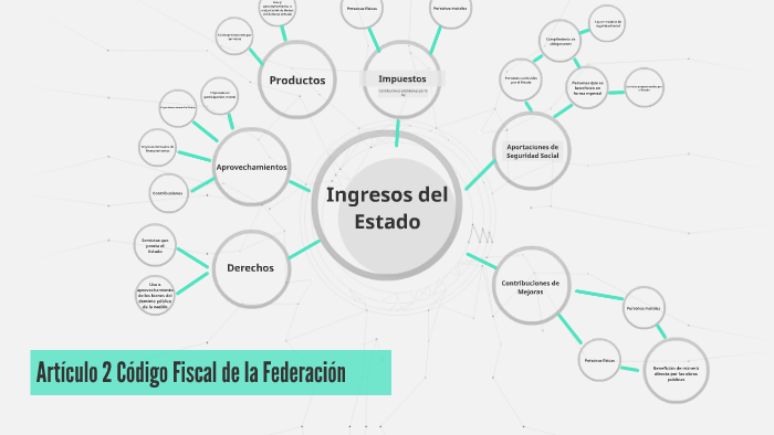 Artículo 2 Código Fiscal de la Federación by Javier Romero Barriga on Prezi