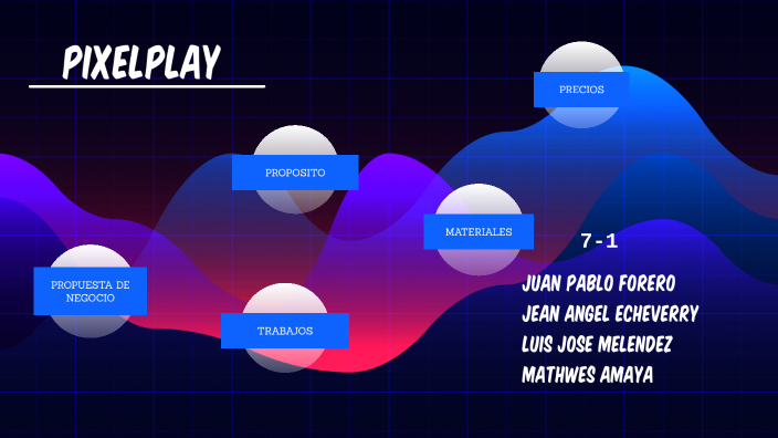 emprendimiento by juan forero on Prezi