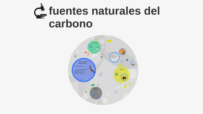 fuentes naturales del carbono by Daney Perez on Prezi