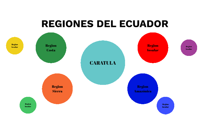 Regiones del Ecuador by Ricky Rosero Ponce on Prezi
