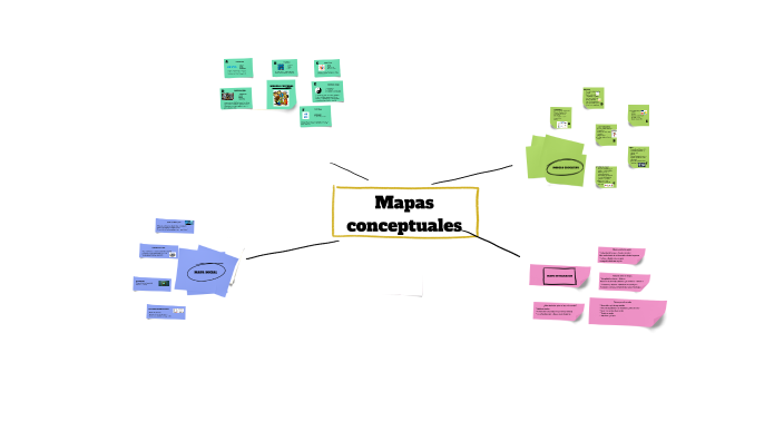 Mapas conceptuales by Maria Andrada on Prezi