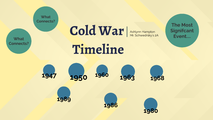 Cold War Timeline by Ashlynn Hampton on Prezi