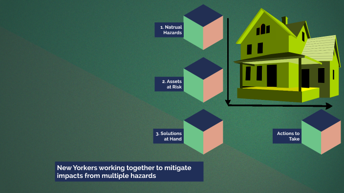 Multi Hazard Mitigation Through Weatherization Of Economically