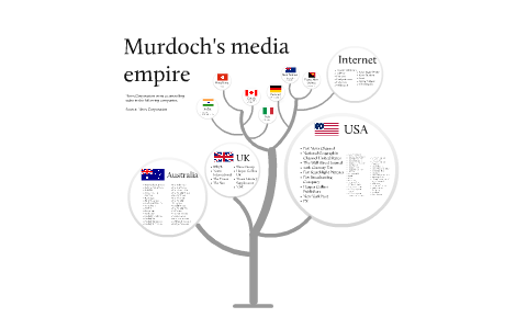 Interactive: Murdoch's media empire by Aljazeera English on Prezi Next