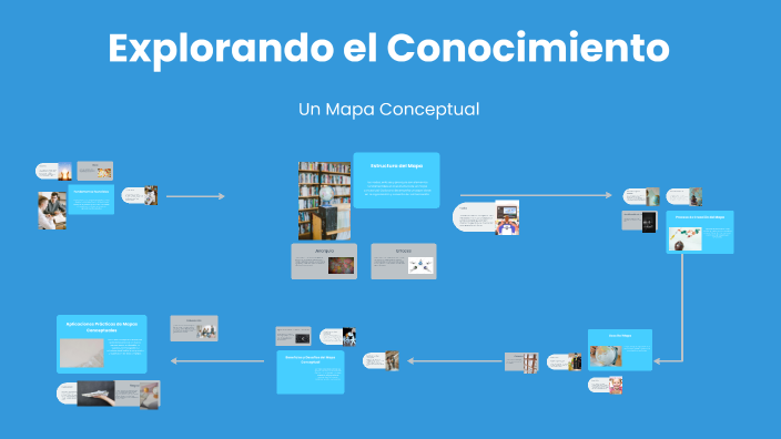 Explorando el Conocimiento by Andrea Cam on Prezi