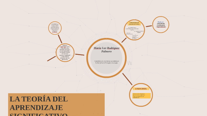 LA TEORÍA DEL APRENDIZAJE SIGNIFICATIVO by Ana Maria Espinal Castaño on ...