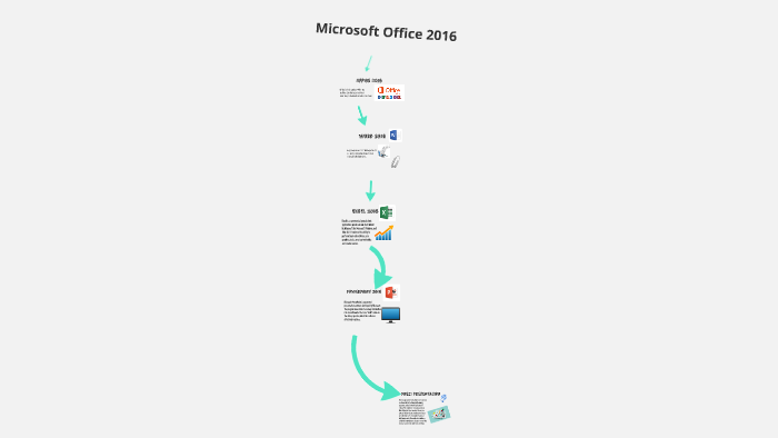 Microsoft office 2016 by Oliver Sicoy on Prezi