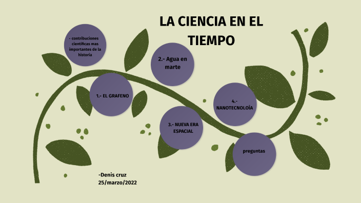la ciencia en el tiempo by Itzel Cruz on Prezi