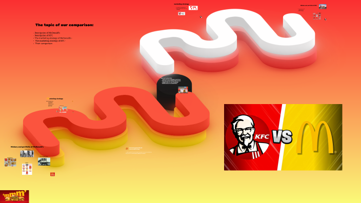 McDonald's vs KFC by Attila Besse on Prezi