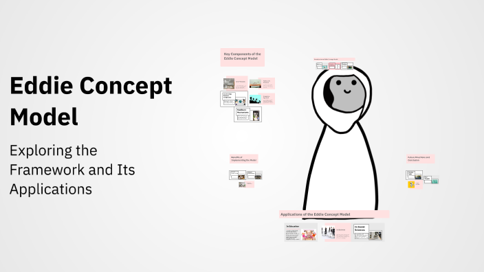 Eddie Concept Model by Nur Faraainstan on Prezi