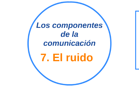 Los componentes de la comunicación by Osneider Jimenez on Prezi