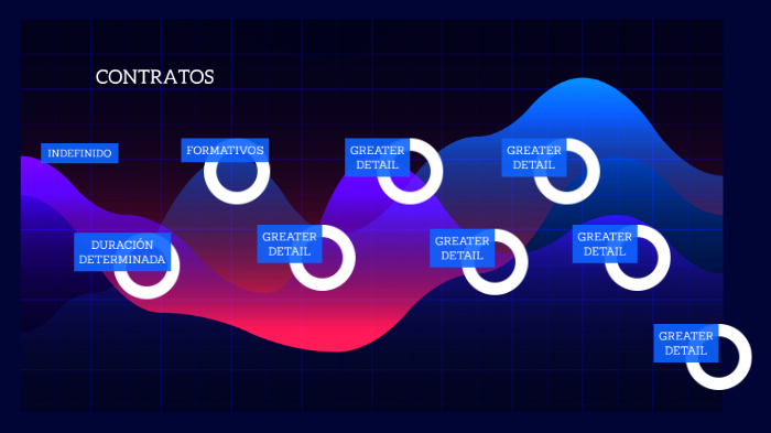 Mapa mental by Gerald Ramírez on Prezi