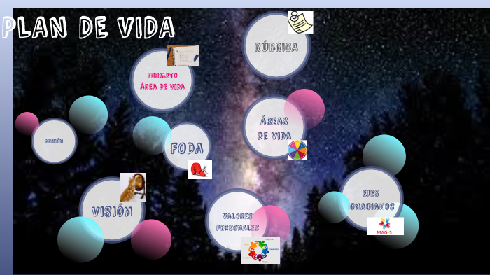 Proyecto de Vida by Alejandra Reyes on Prezi