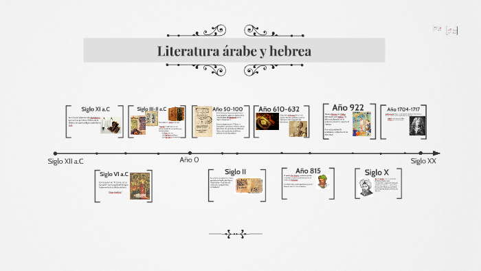 Literatura árabe Y Hebrea By Analissa Arjona On Prezi