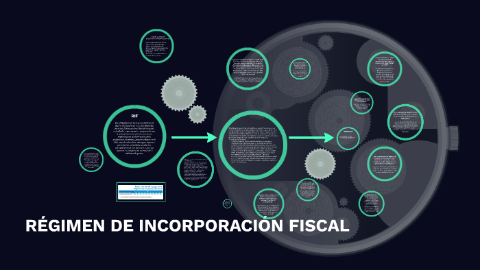 RÉGIMEN DE INCORPORACIÓN FISCAL by Zahid Cabrera