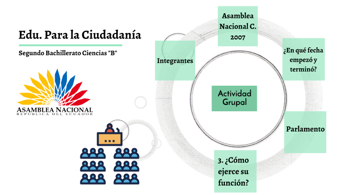 Actividad Grupal Ciudadanía By Amanda Amendaño 0308