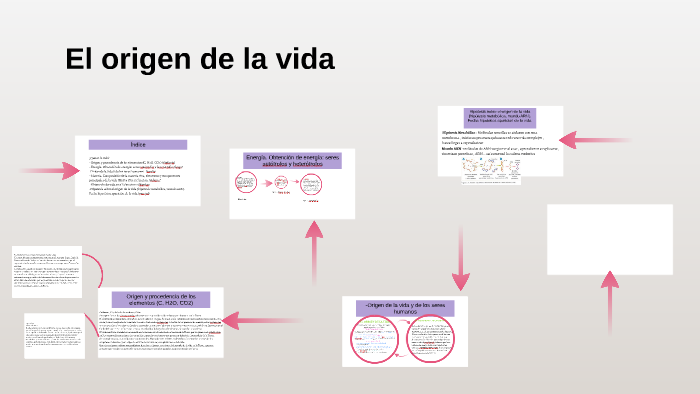 El origen de la vida by Bienve Abuy on Prezi
