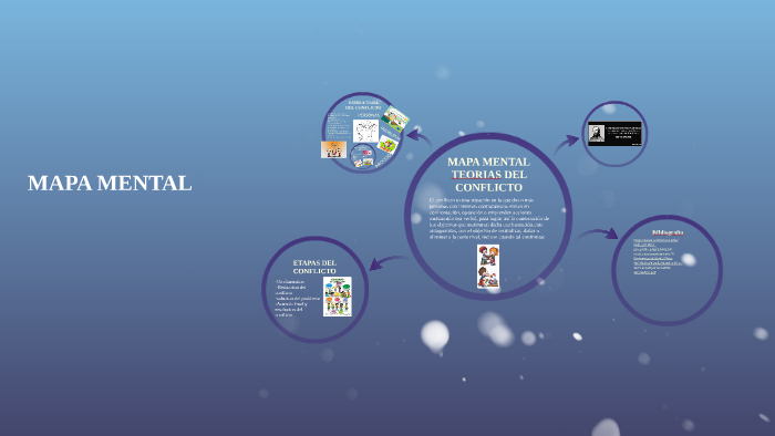 MAPA MENTAL by Monica Tatiana David Tuberquia on Prezi