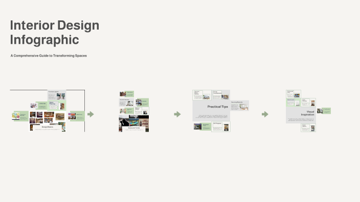 Interior Design Infographic by Phong Nguyen on Prezi