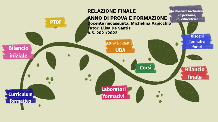 Relazione finale anno di formazione e prova by Michelina Papicchio on Prezi