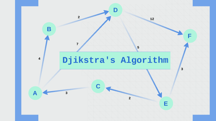 Djctra Algorithm Djikstra's Algorithm by Raphael Evangelista on Prezi